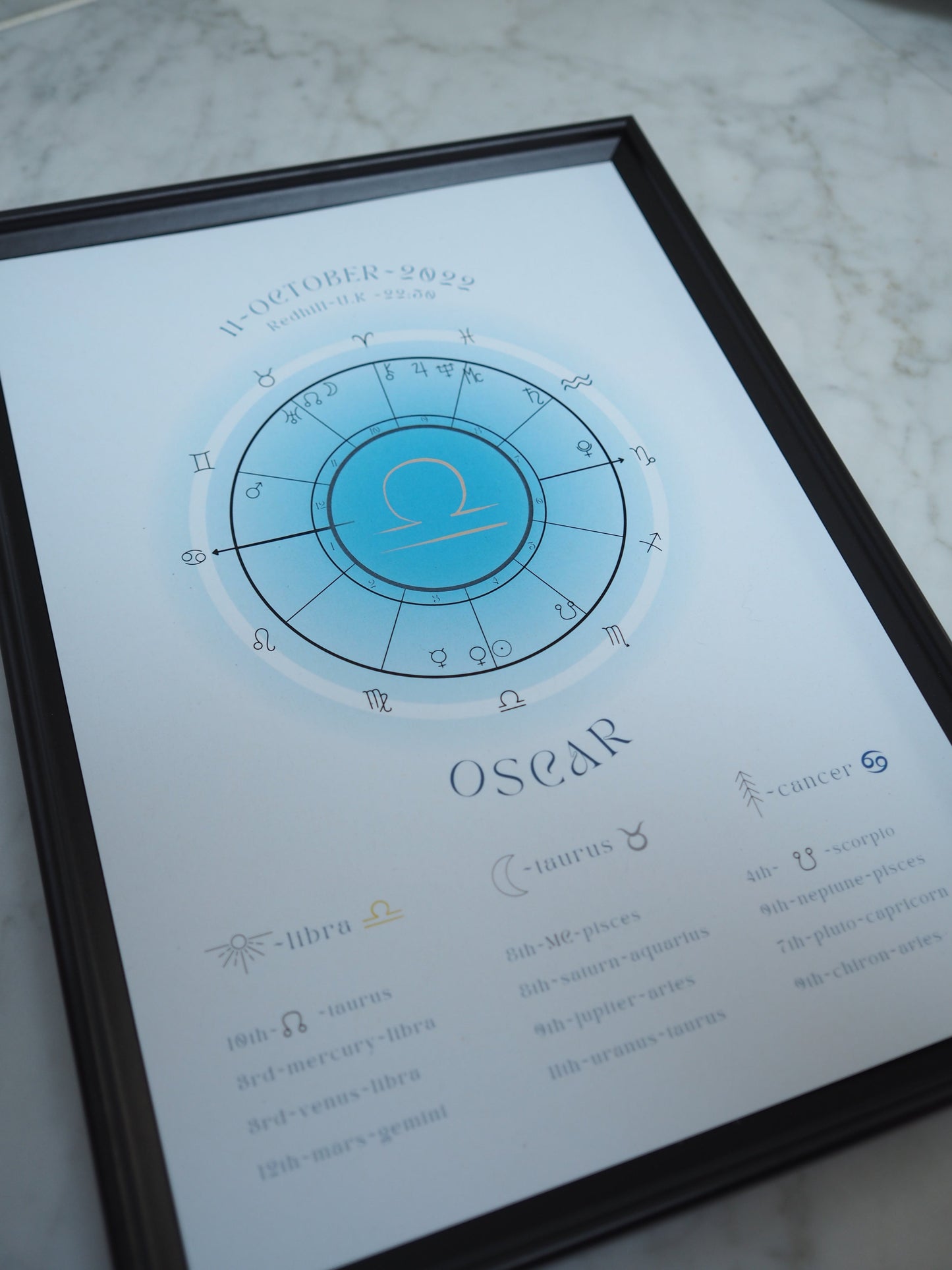 Personalised Birth Chart