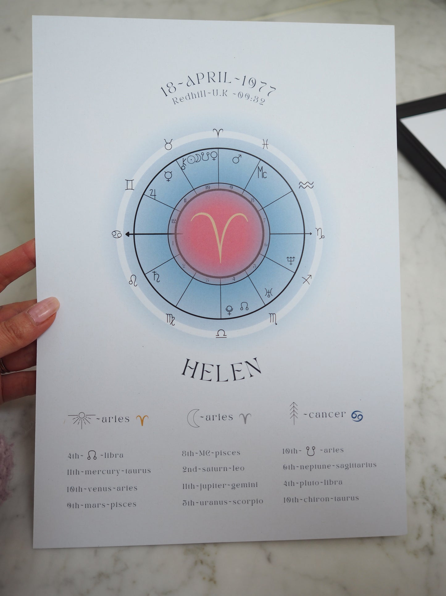 Personalised Birth Chart