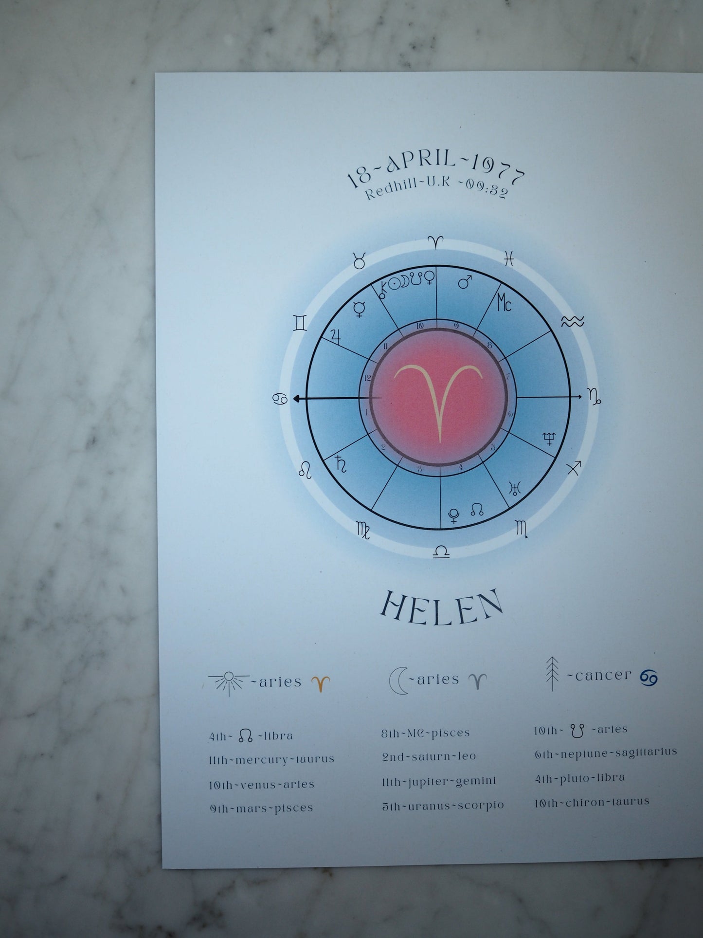 Personalised Birth Chart